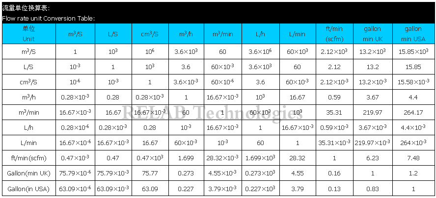 conversion table of general measure they feature measure conversion ...